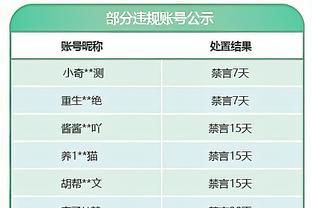 砍分盛宴！大桥20投12中得42分5板3助3帽 得分距生涯纪录仅差3分